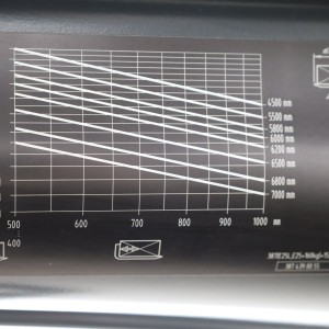 Linde E-25-L-01 Electric forklift 2.50T 4.06M 2022  X175048